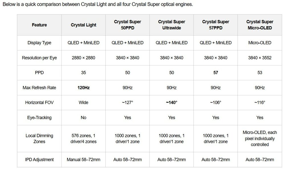 Pimax Chrystal light
